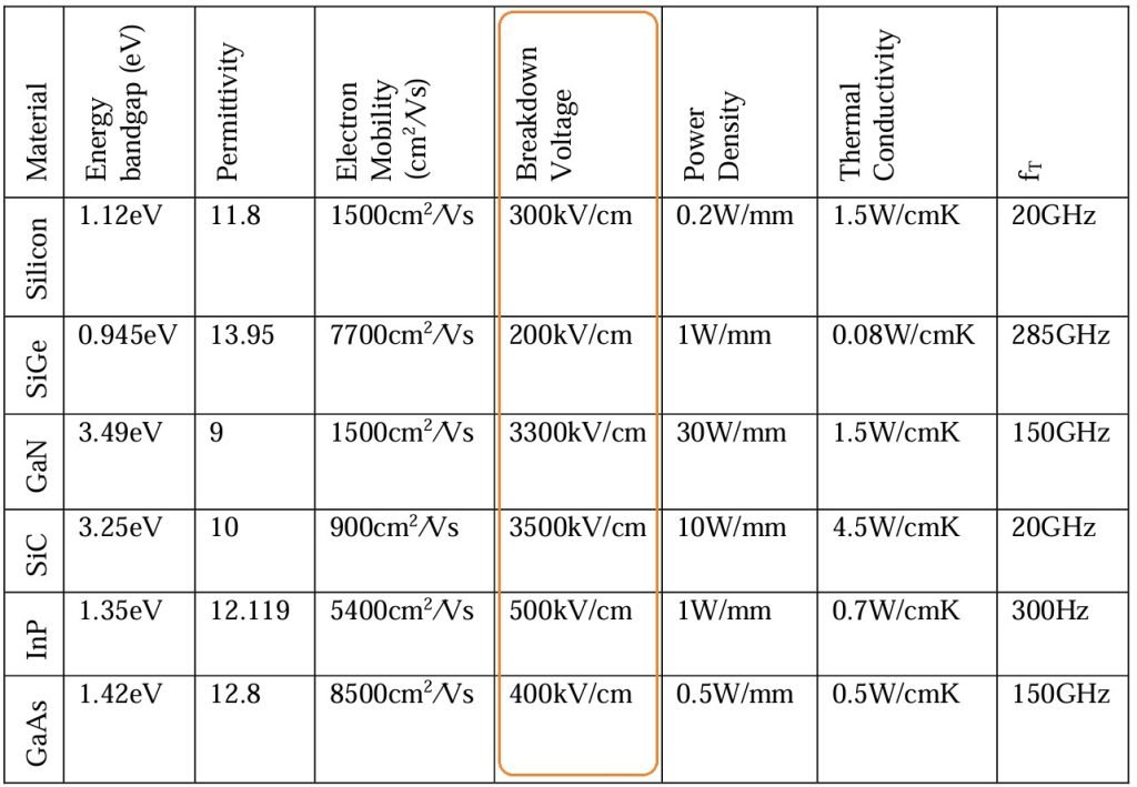 Tabela de características físicas dos semicondutores compostos